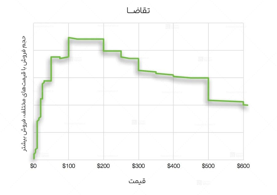مزیت رقابتی در بازاریابی