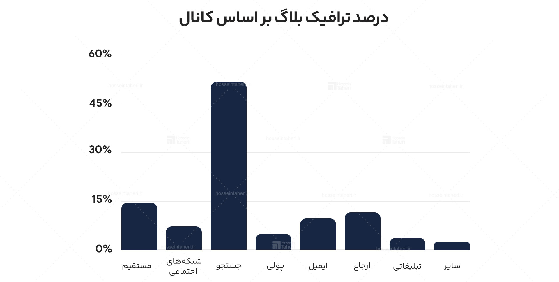 بازاریابی محتوا