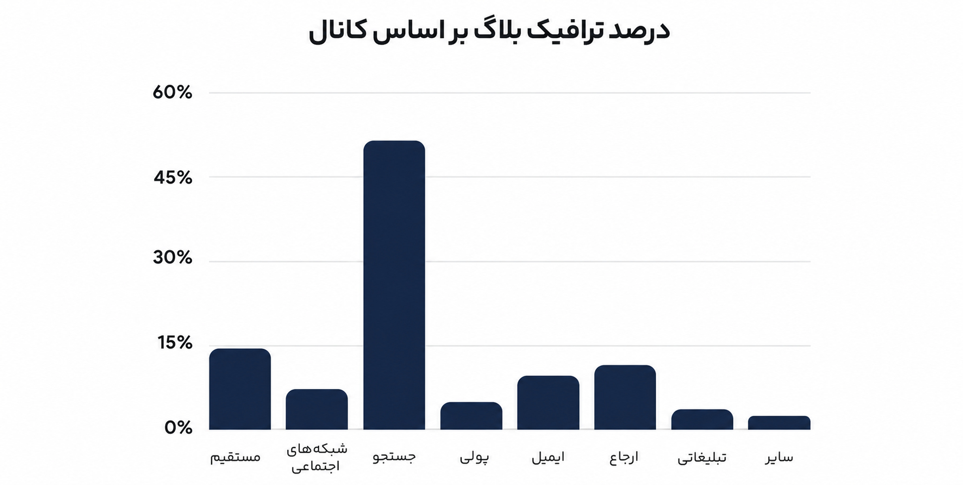 بازاریابی محتوا