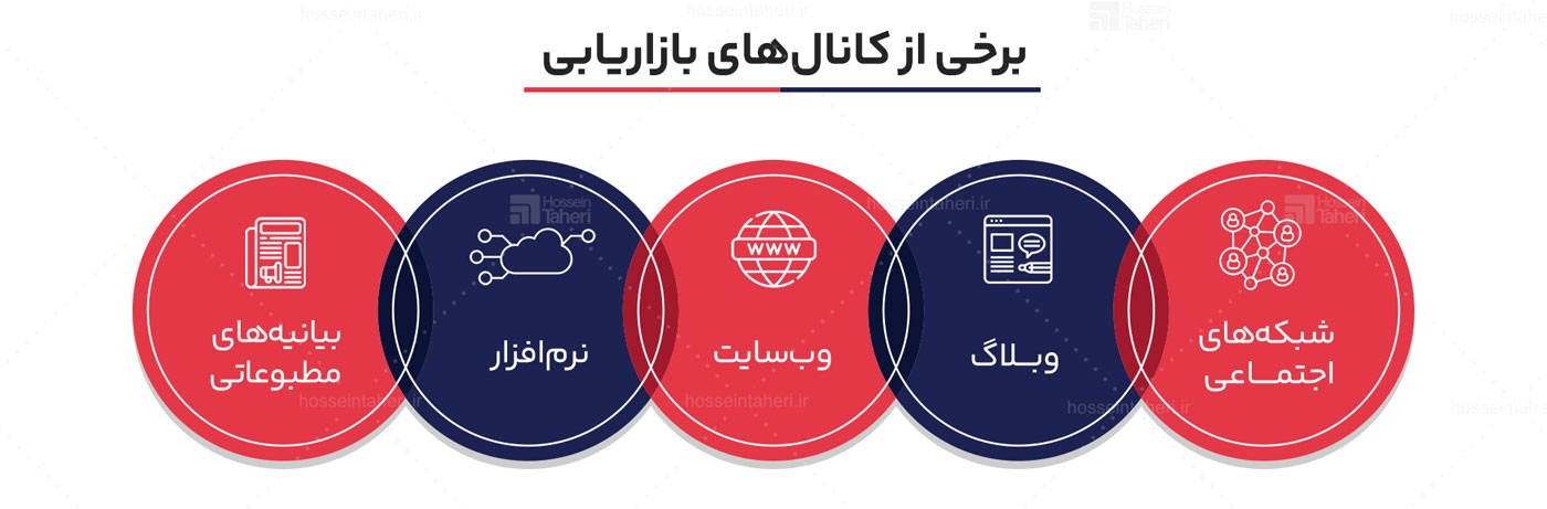 بازاریابی محتوا