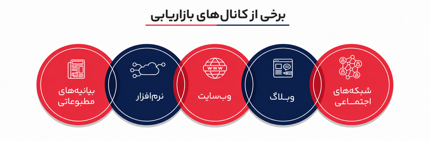 بازاریابی محتوا