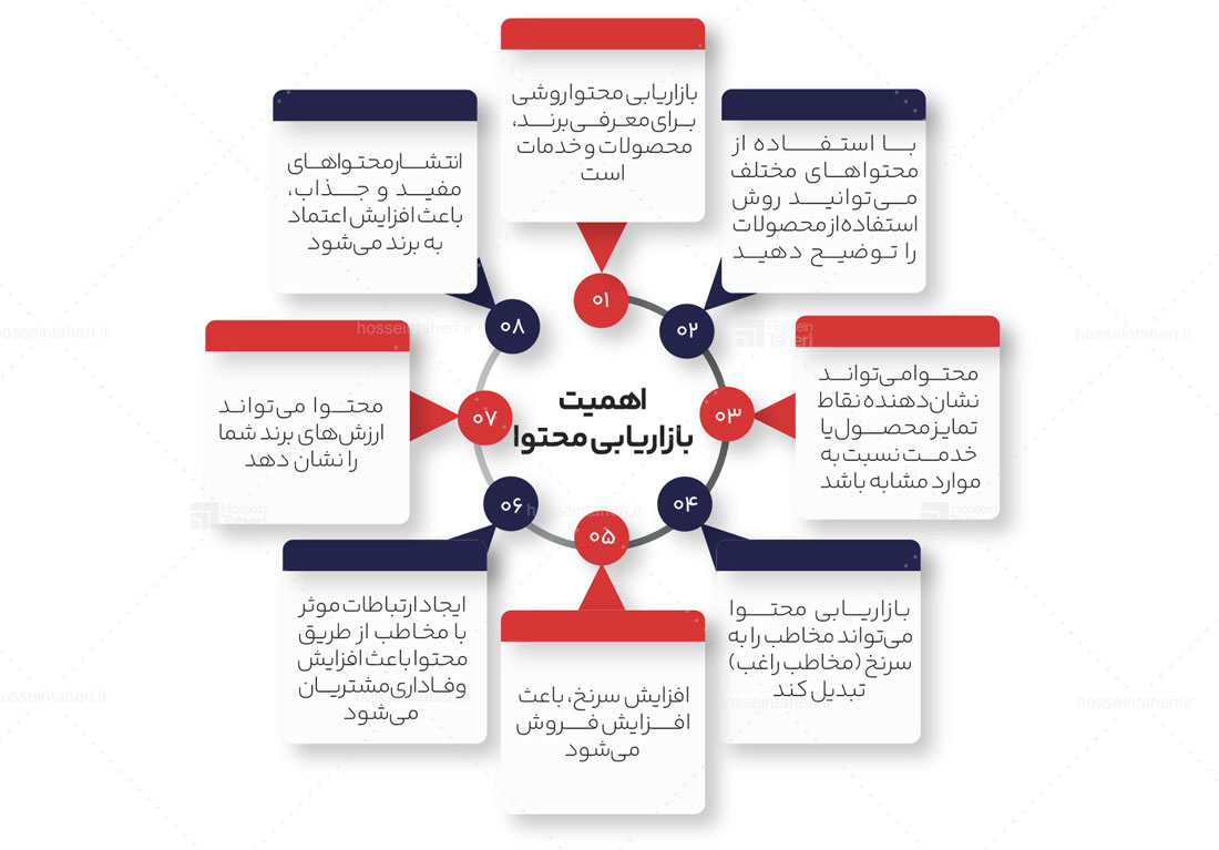 بازاریابی محتوا