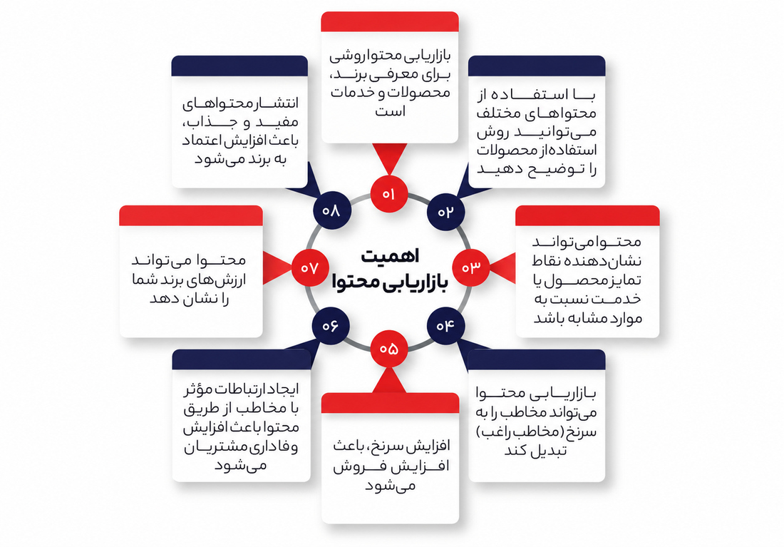 بازاریابی محتوا