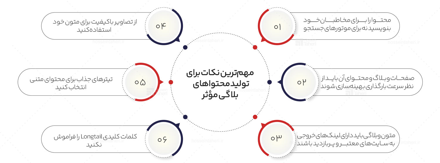 بازاریابی محتوا