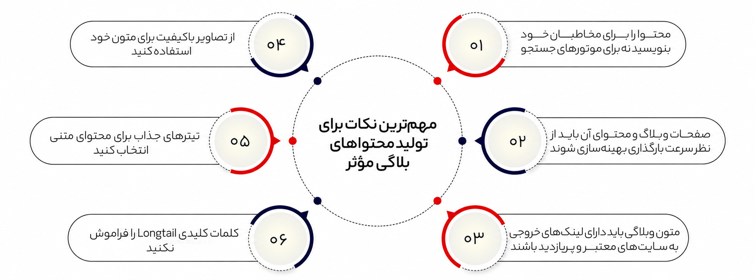 بازاریابی محتوا