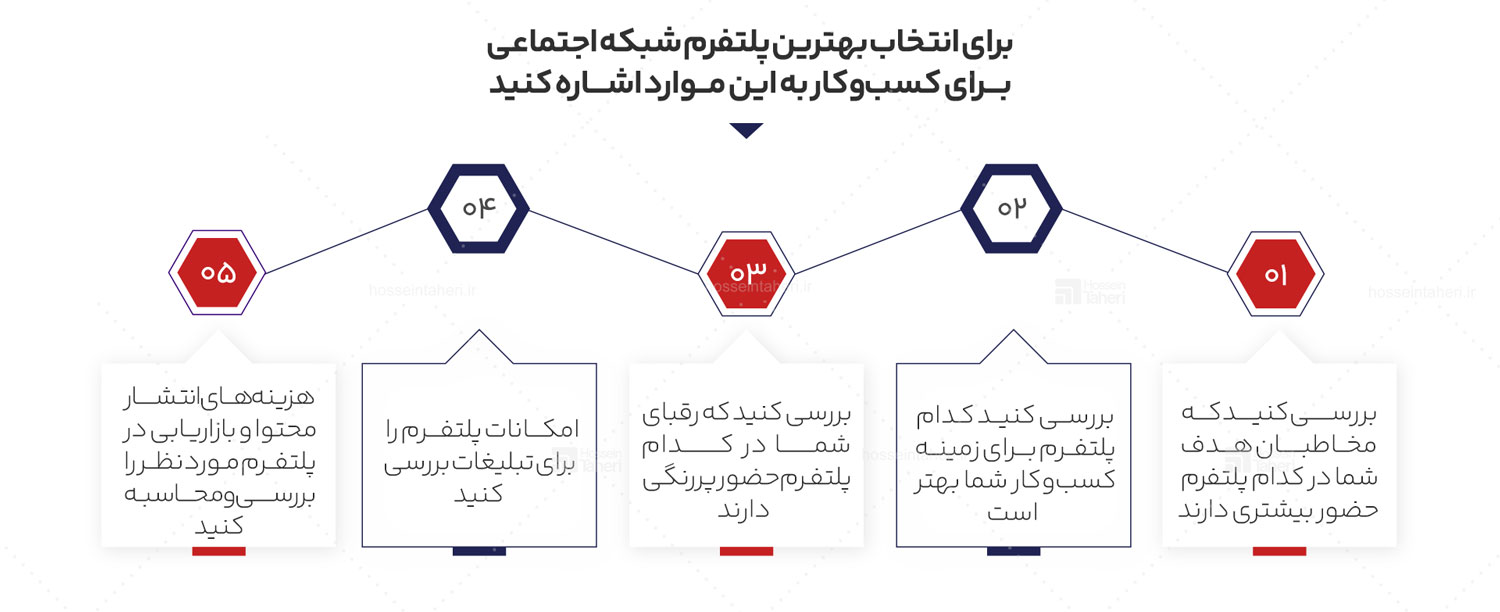 بازاریابی محتوا