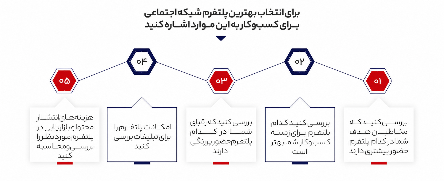 بازاریابی محتوا