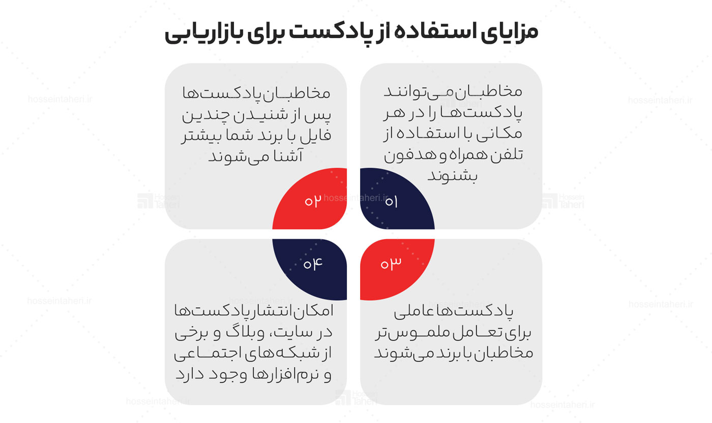 بازاریابی محتوا