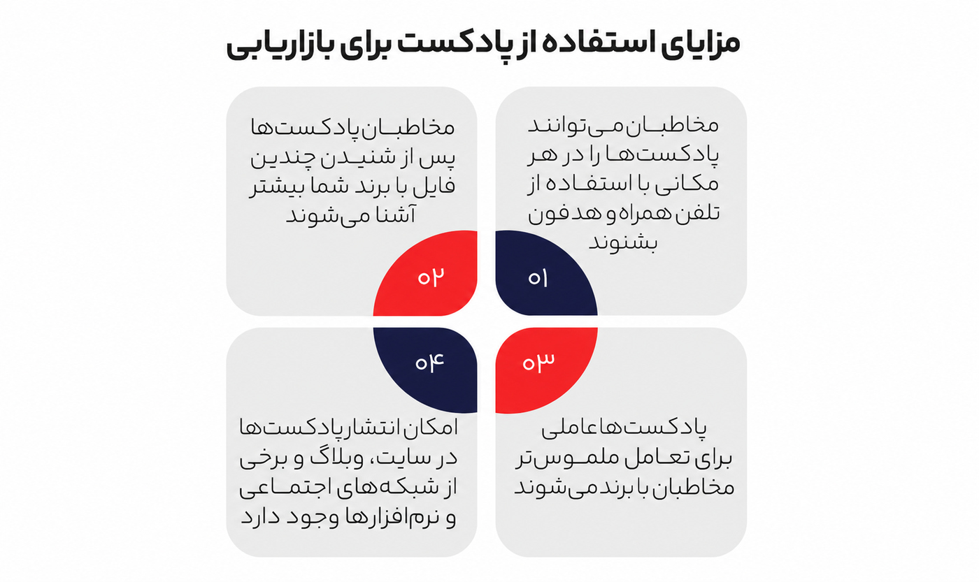 بازاریابی محتوا