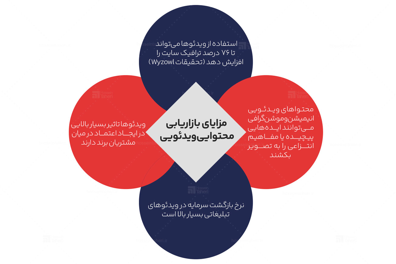 بازاریابی محتوا