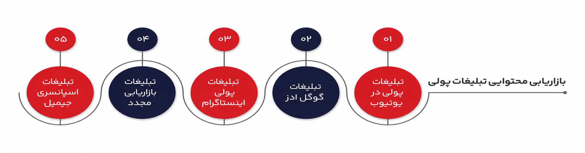 بازاریابی محتوا