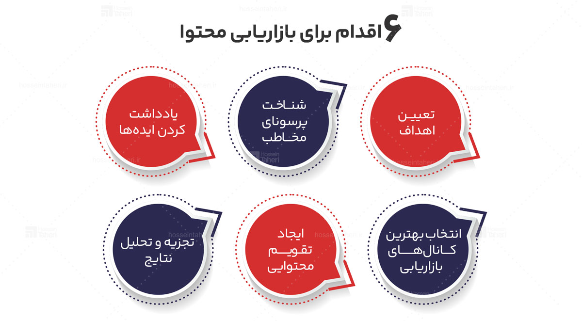 بازاریابی محتوا