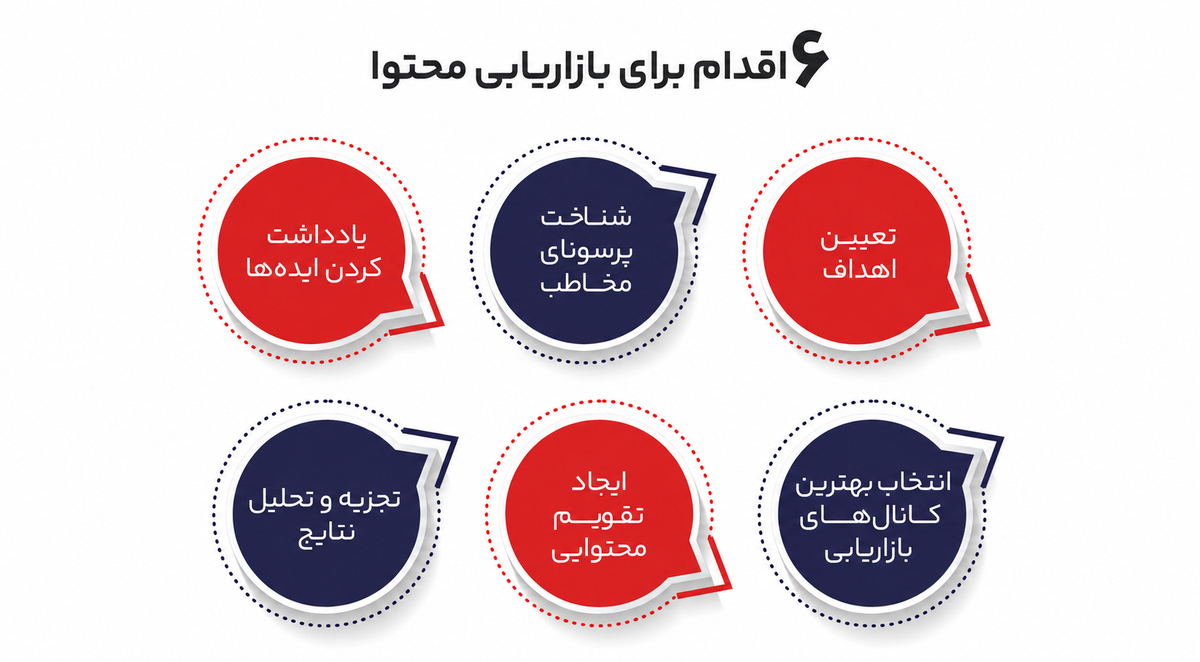 بازاریابی محتوا
