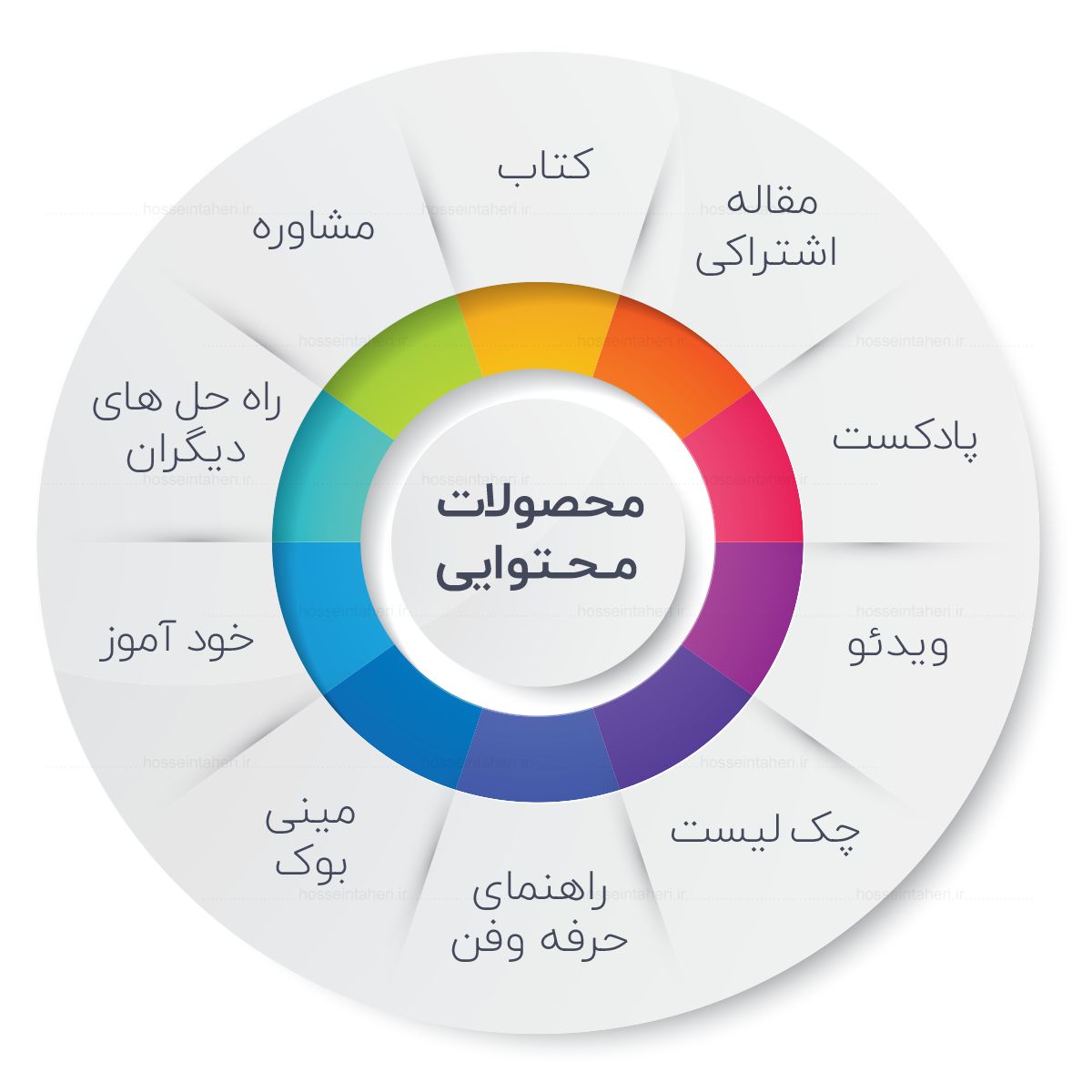 10 ایده فروش محتوا