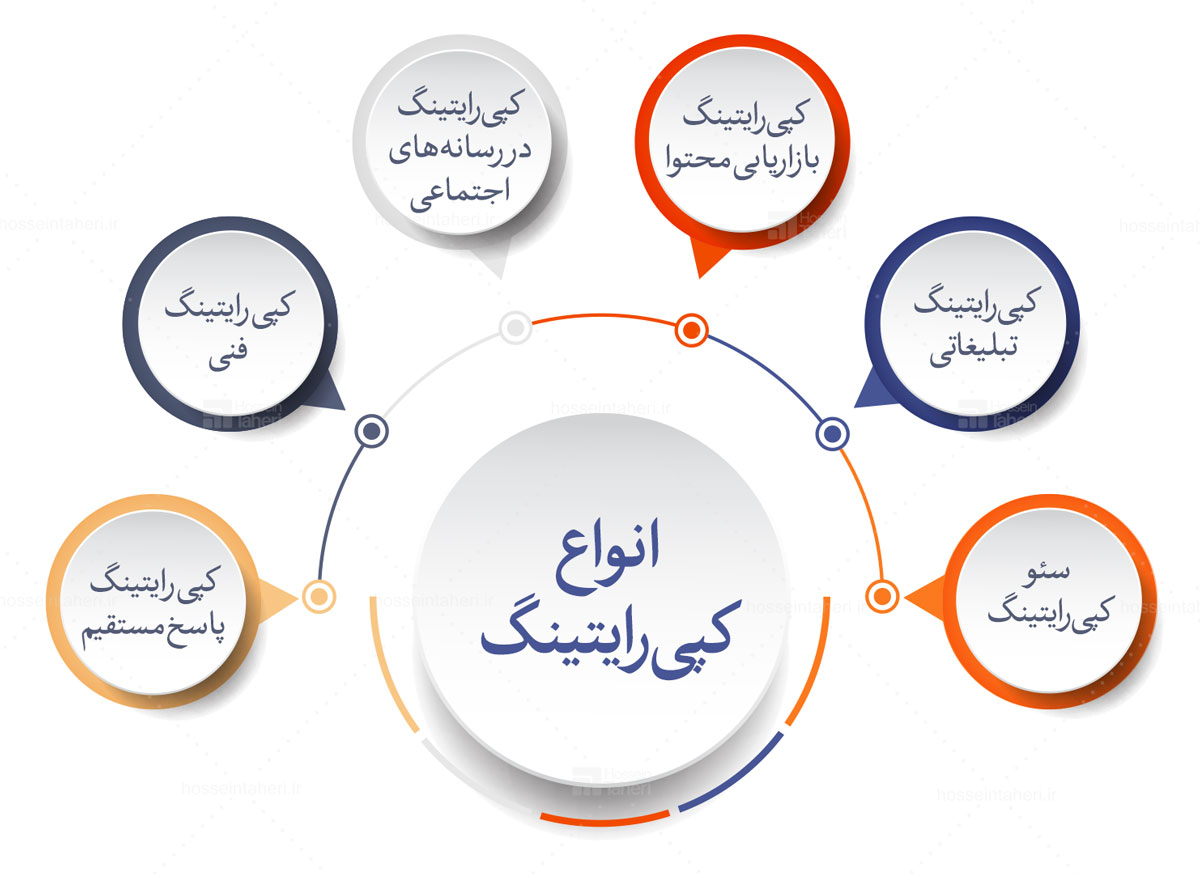 کپی رایتینگ