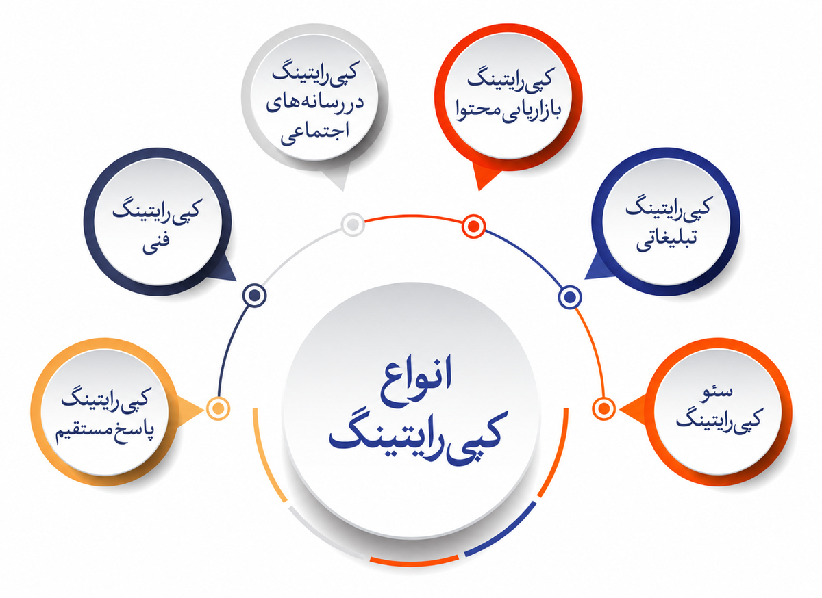 کپی رایتینگ
