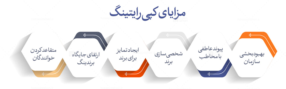 کپی رایتینگ