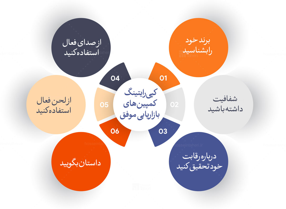 کپی رایتینگ