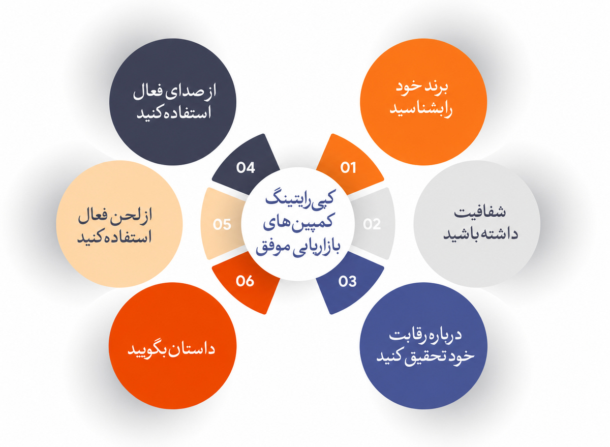 کپی رایتینگ