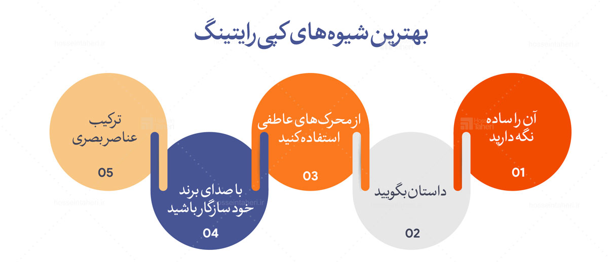 کپی رایتینگ