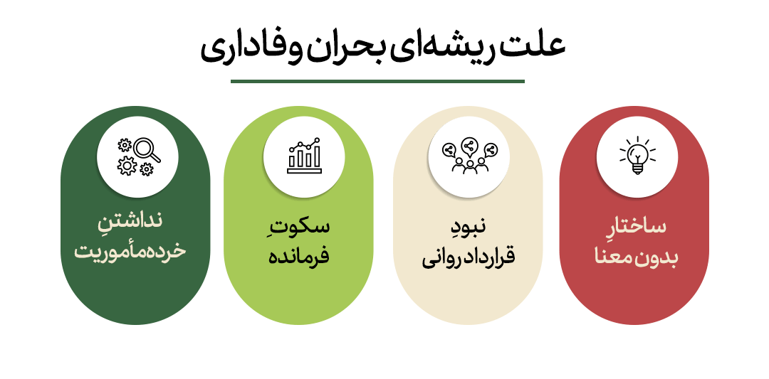 بحران وفاداری در میدان جنگ