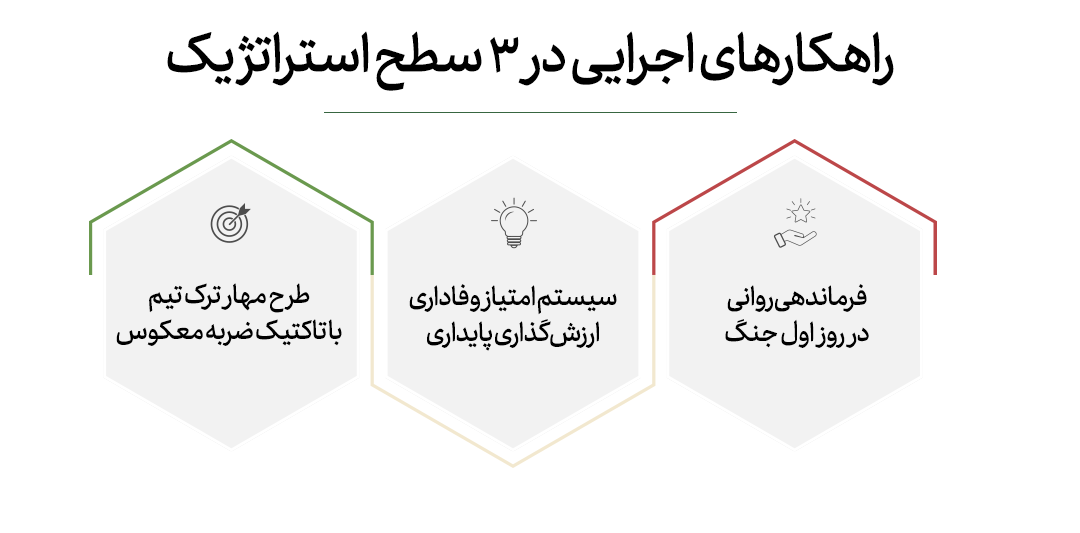 بحران وفاداری در میدان جنگ