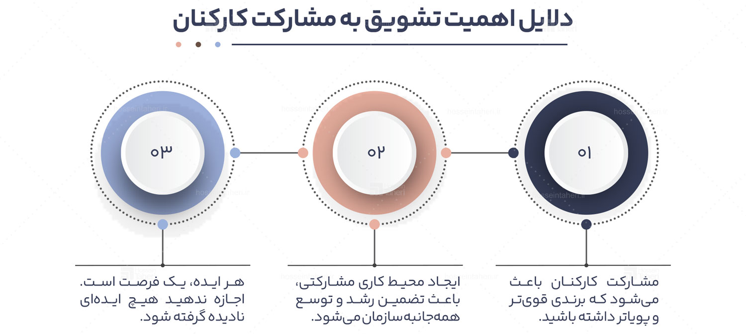 فرهنگسازی برند