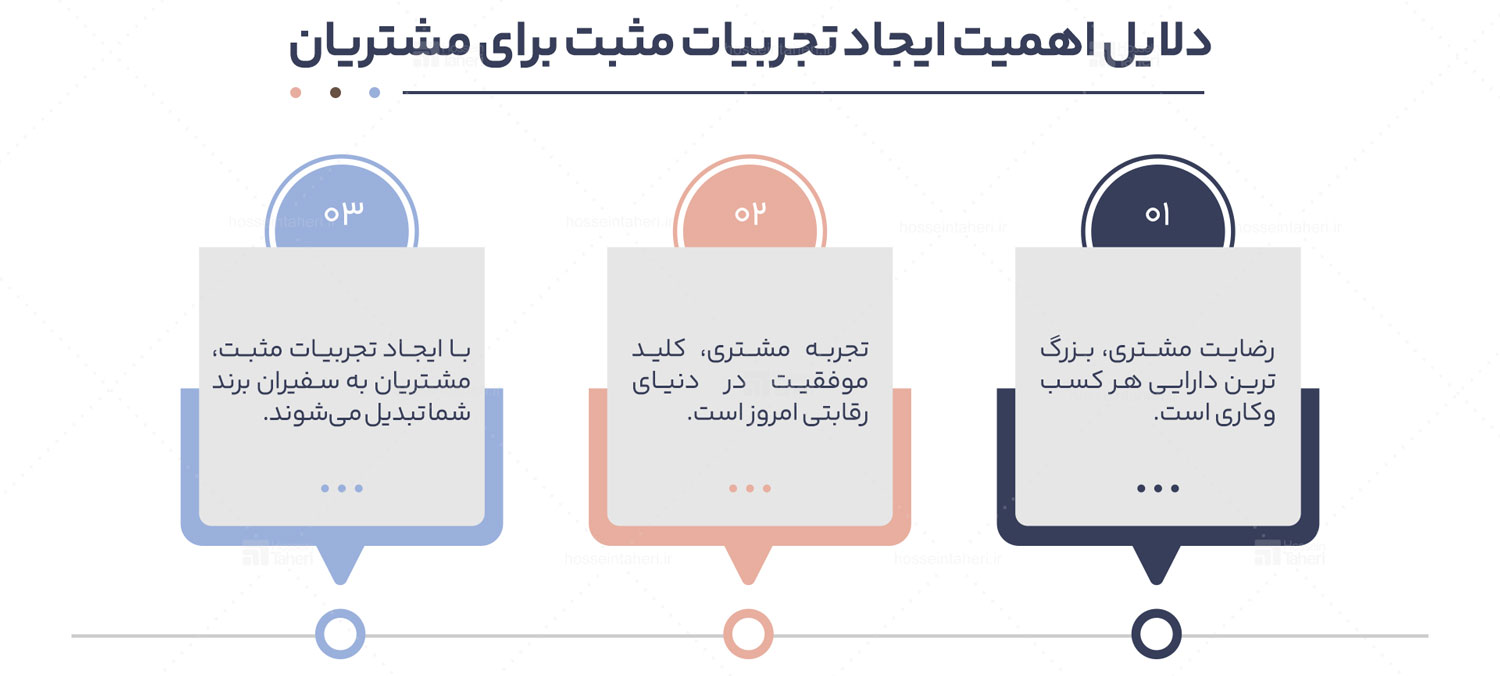 فرهنگسازی برند