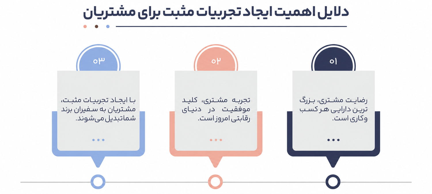 فرهنگسازی برند