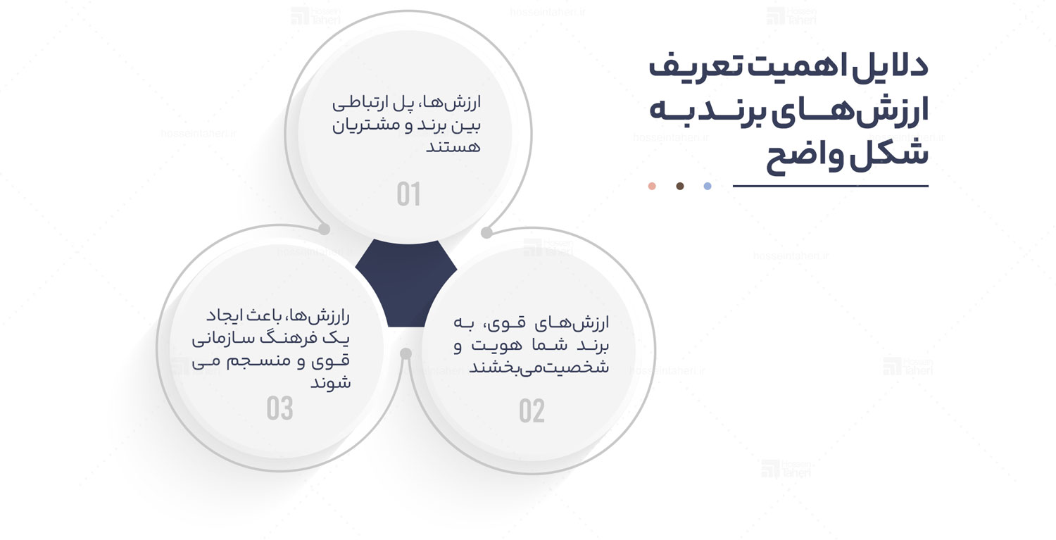 فرهنگسازی برند