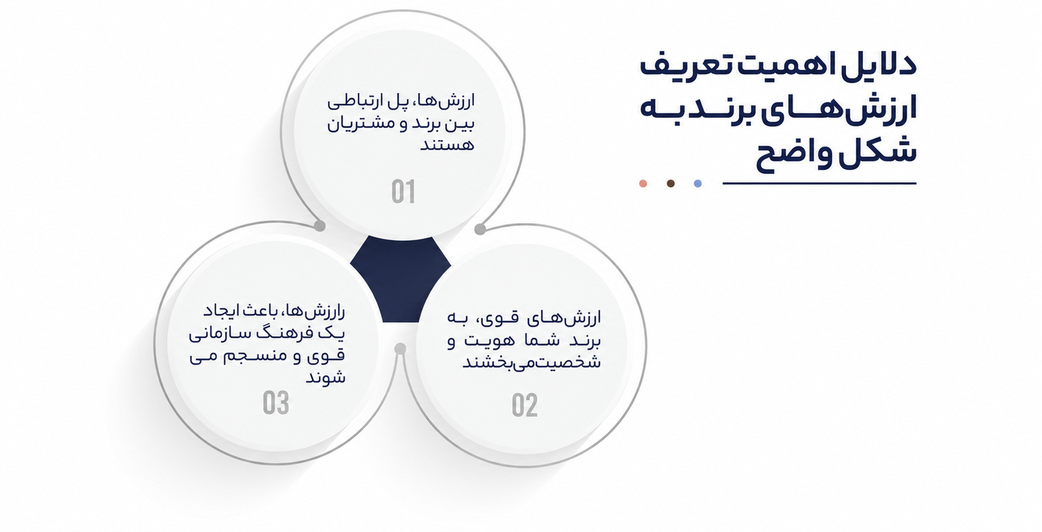 فرهنگسازی برند