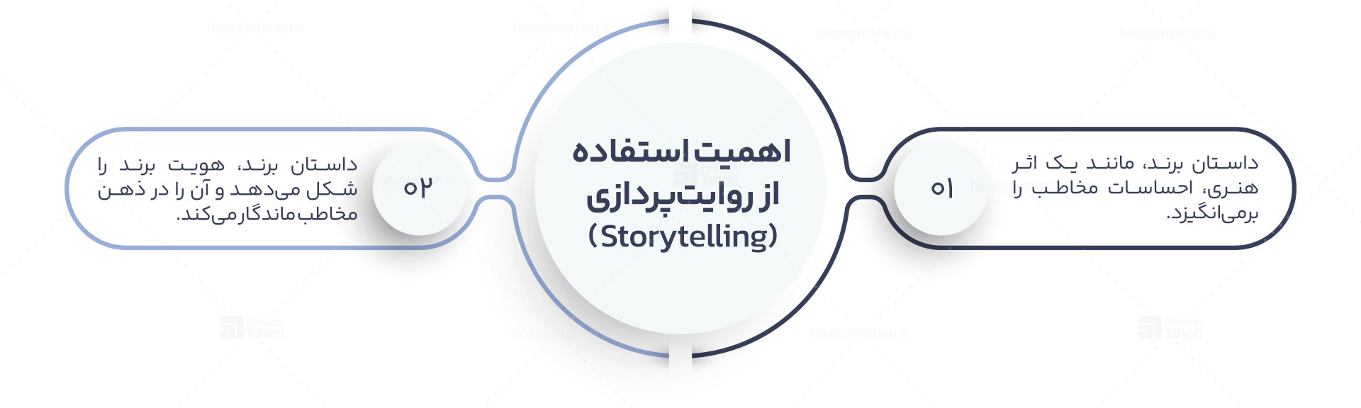 فرهنگسازی برند