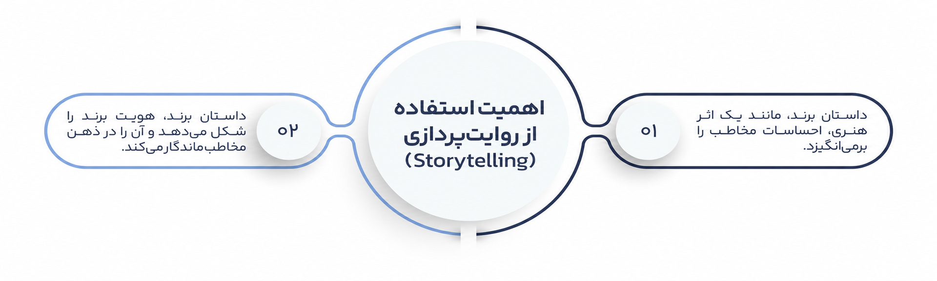 فرهنگسازی برند