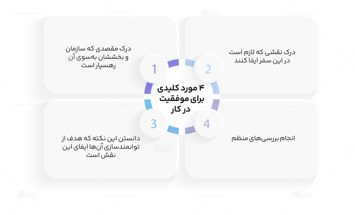 فرهنگ کوچینگ