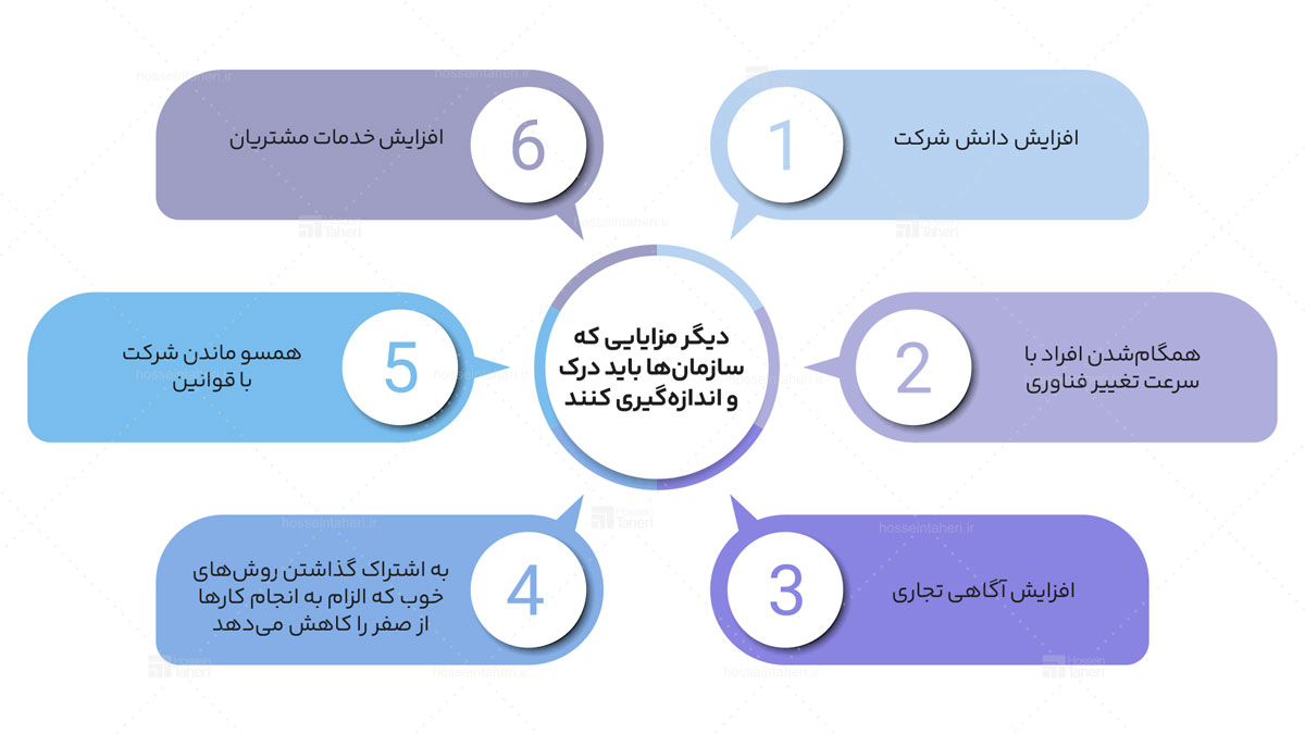 فرهنگ کوچینگ