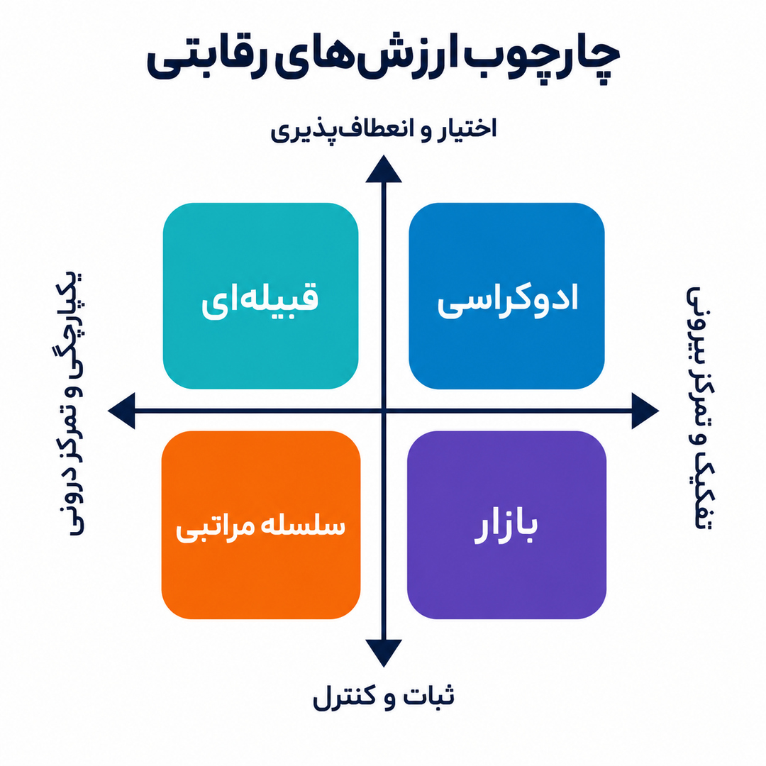 انواع فرهنگ سازمانی
