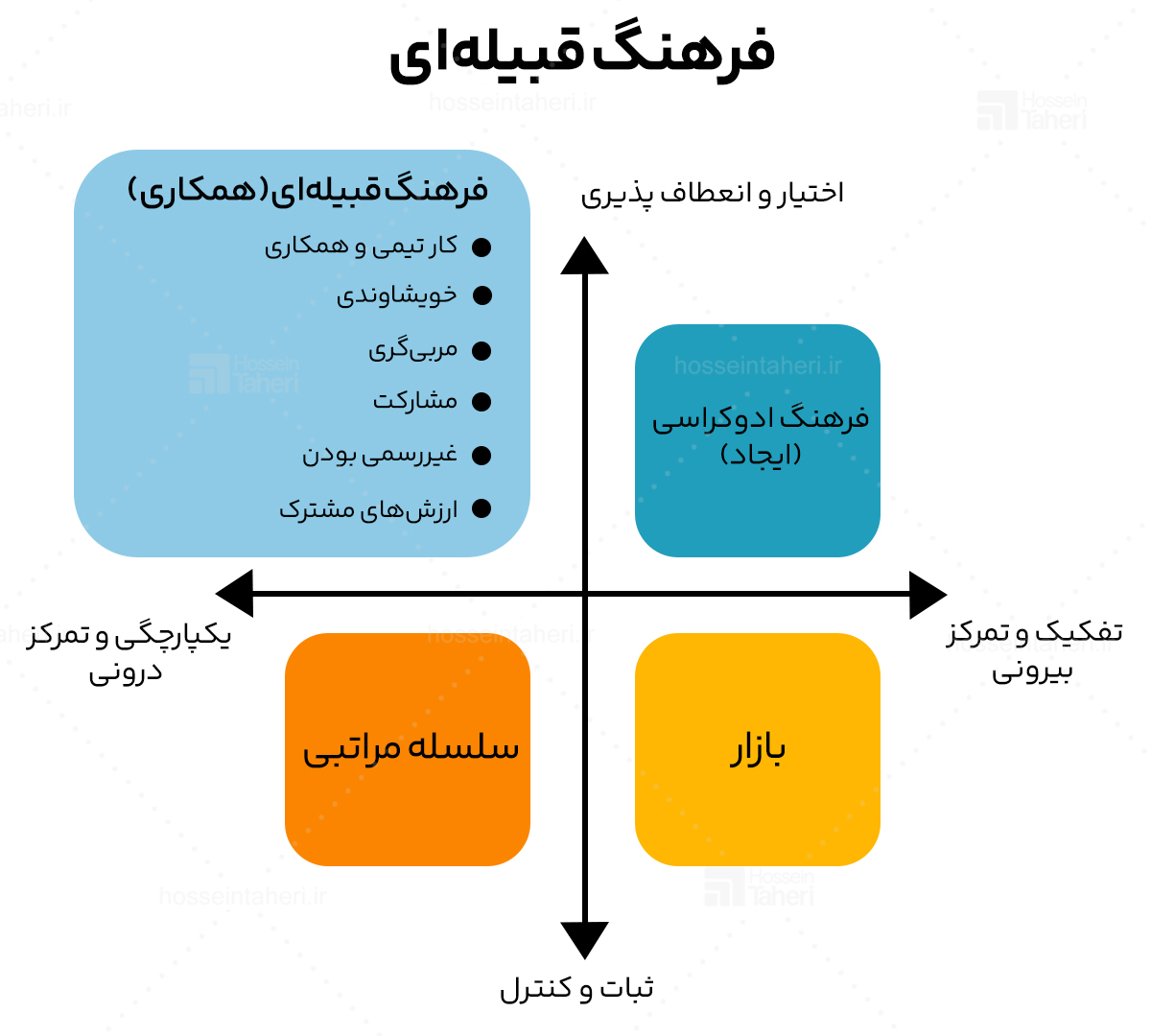انواع فرهنگ سازمانی