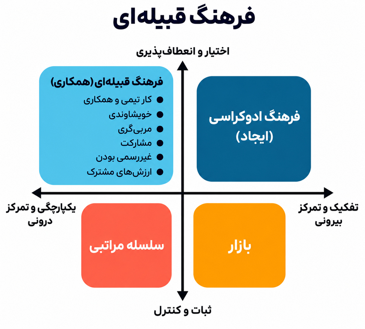 انواع فرهنگ سازمانی