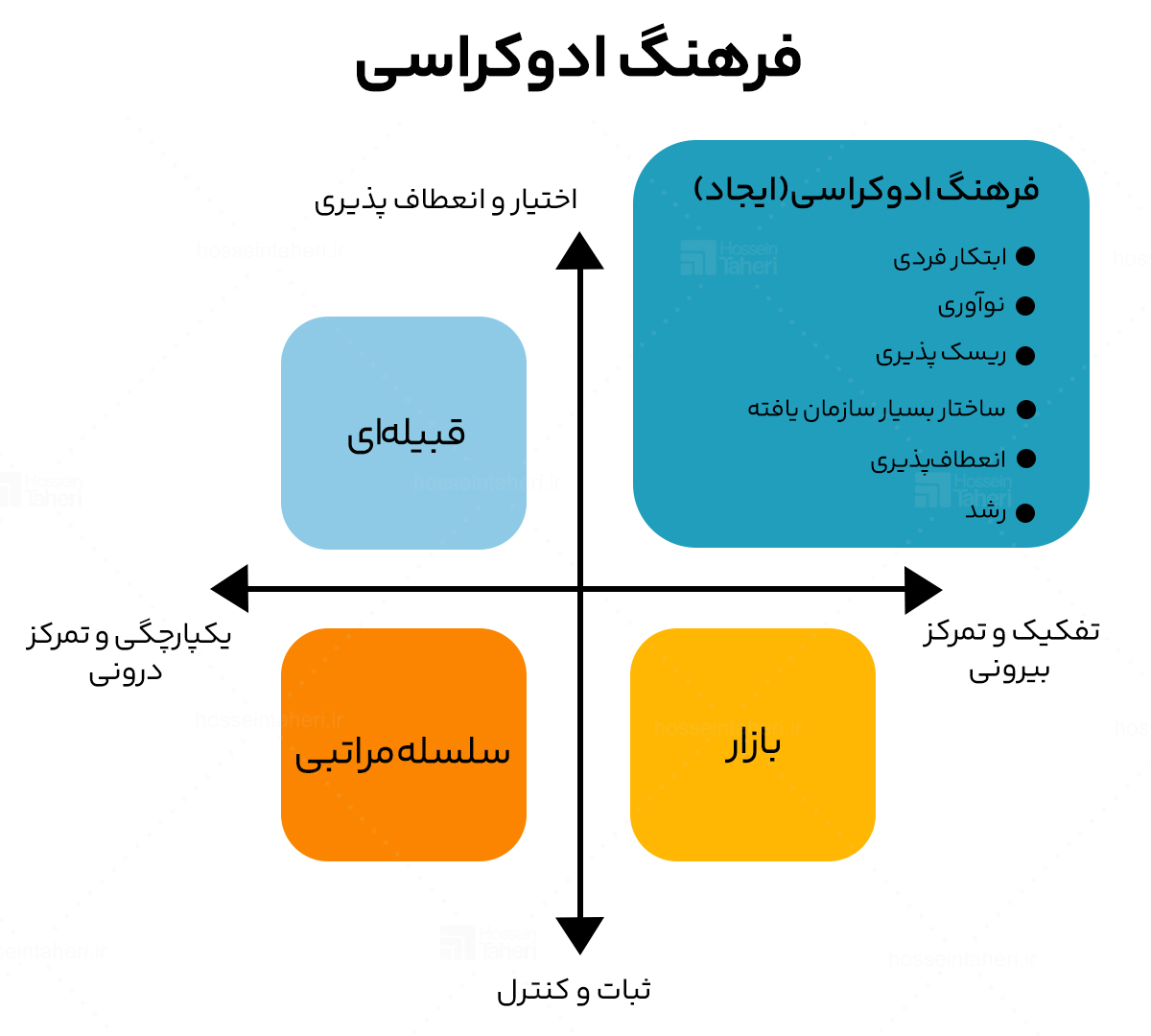 انواع فرهنگ سازمانی