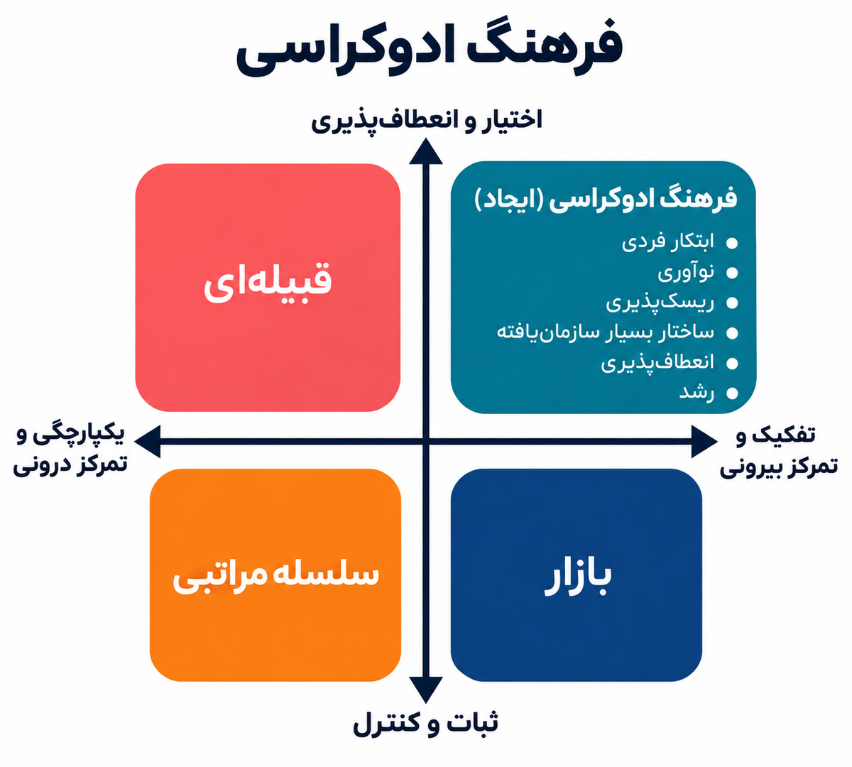 انواع فرهنگ سازمانی
