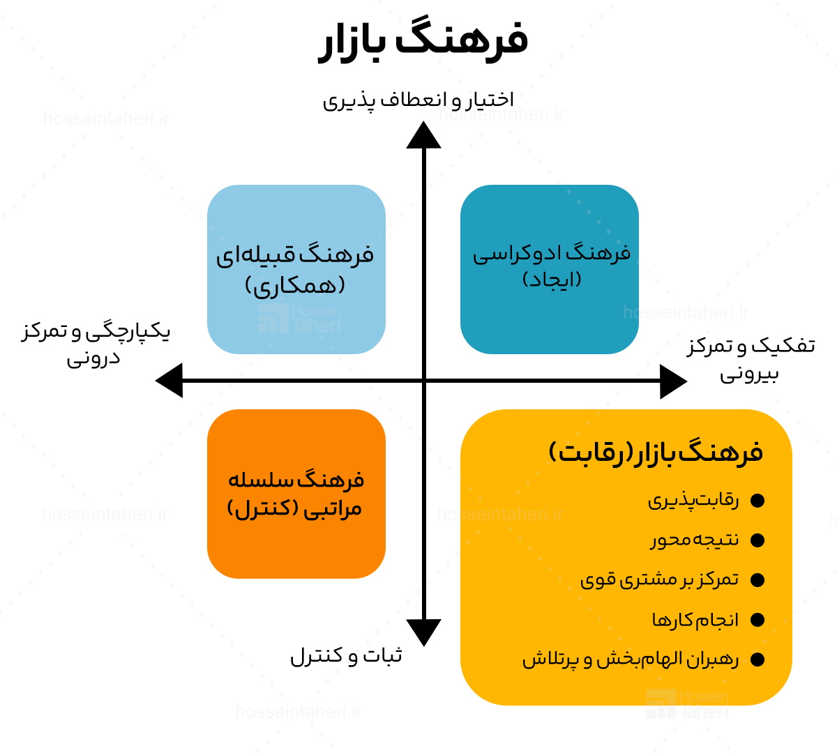انواع فرهنگ سازمانی
