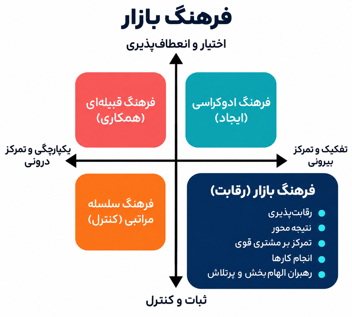 انواع فرهنگ سازمانی