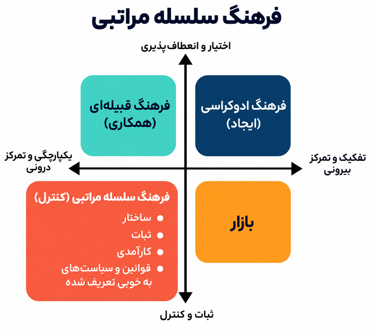 انواع فرهنگ سازمانی