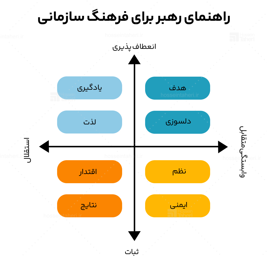 انواع فرهنگ سازمانی