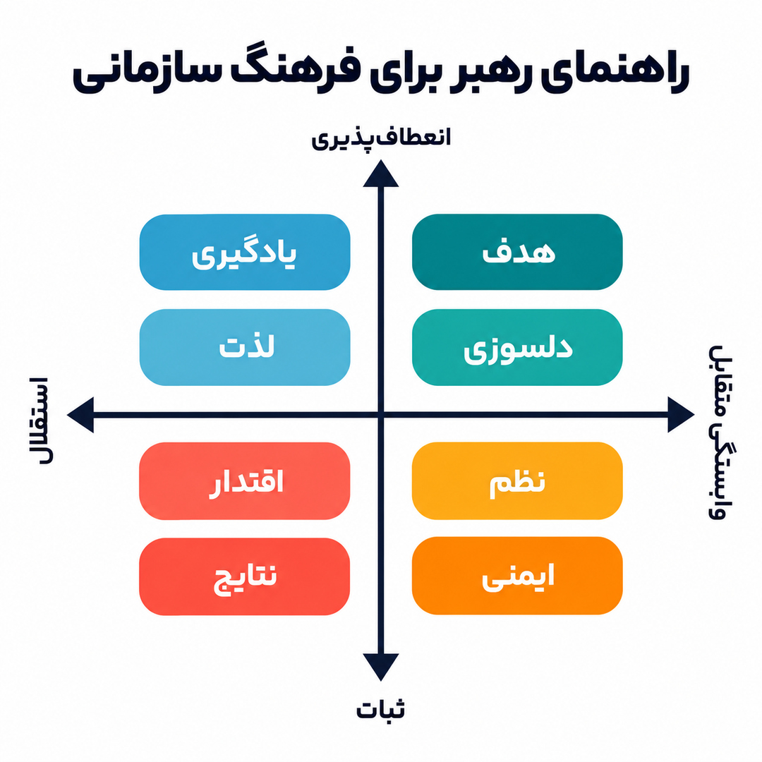 انواع فرهنگ سازمانی