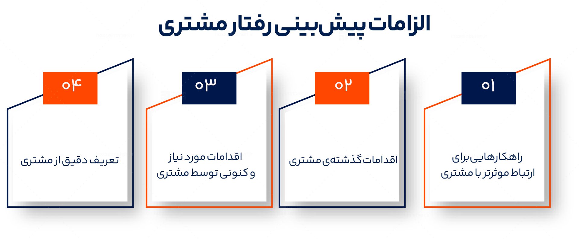رویکرد مشتری 360