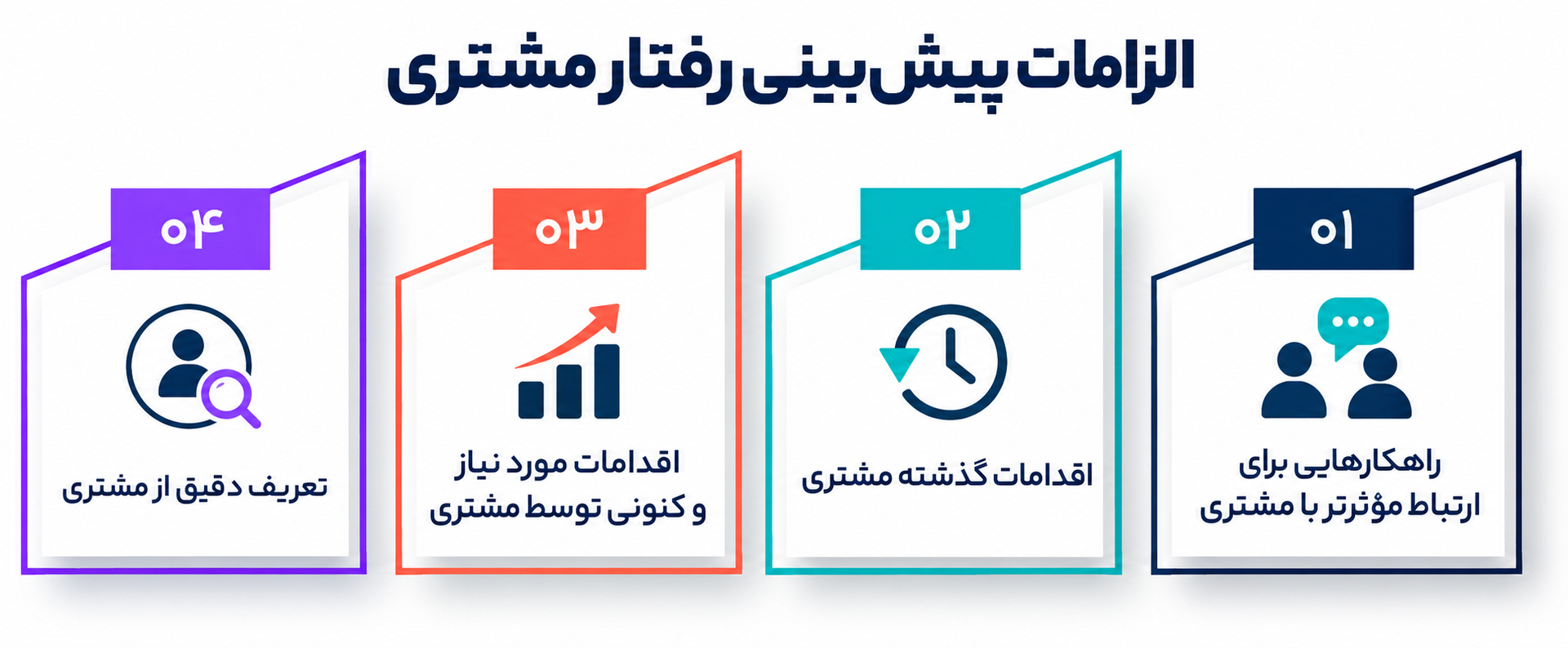 رویکرد مشتری 360