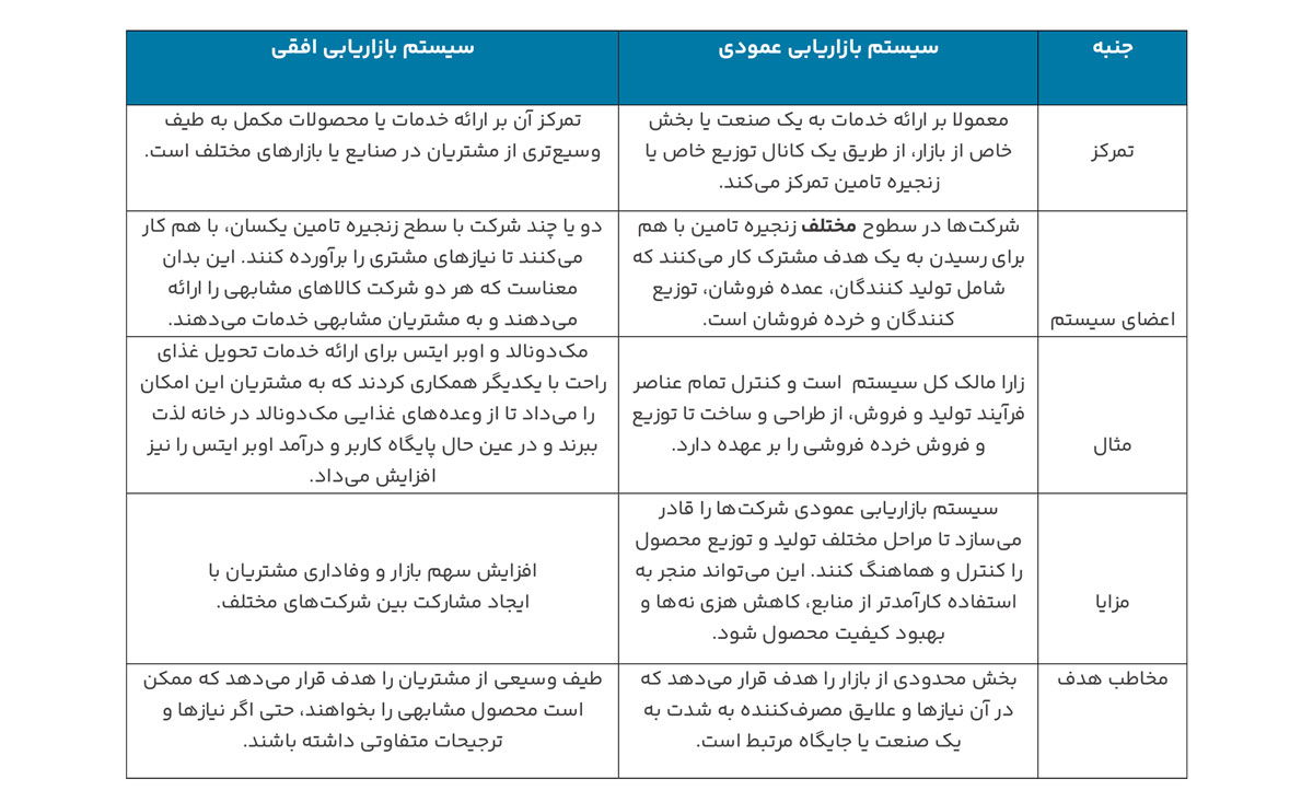 رویکرد مشتری 360