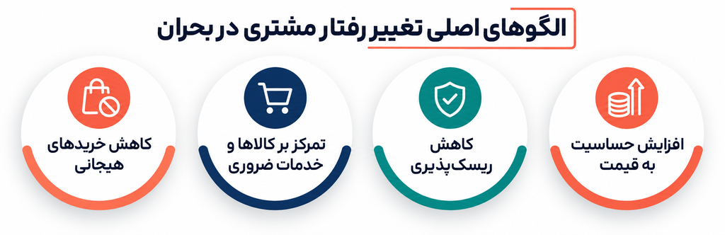 تغییر رفتار مشتری در بحران؛ آینهای که شرکت دوست ندارد در آن نگاه کند