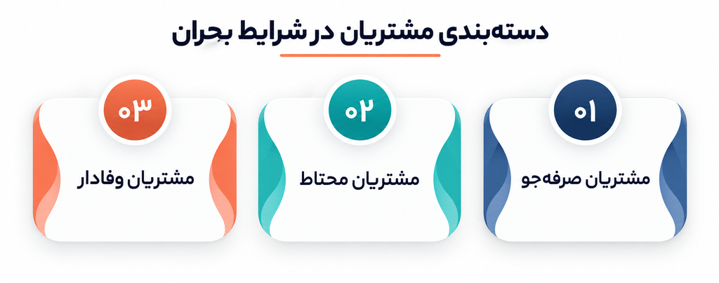 تغییر رفتار مشتری در بحران؛ آینهای که شرکت دوست ندارد در آن نگاه کند
